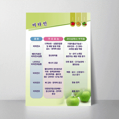 B58.비타민