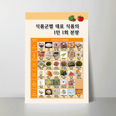 B214.식품군별대표식품의1인1회분량
