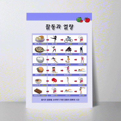 B215.활동과열량
