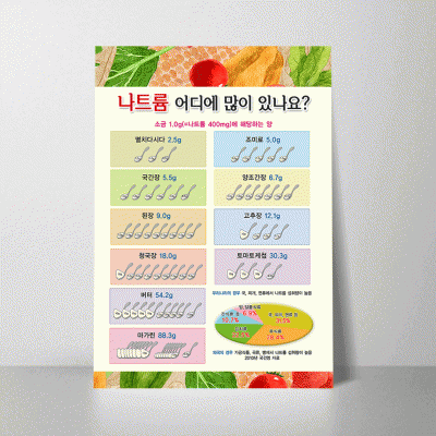 B231.나트륨어디에