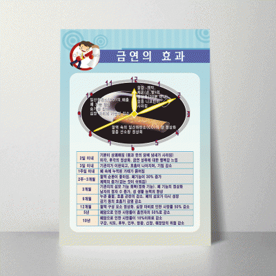 H05.금연의효과2