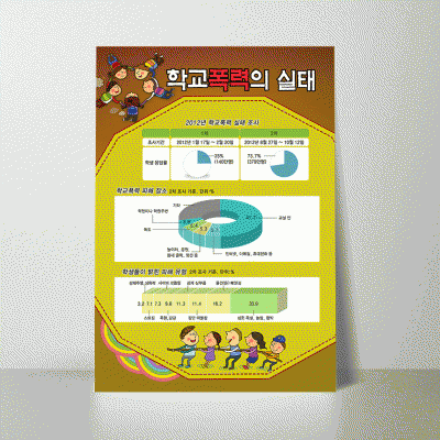 K54.학교폭력의실태