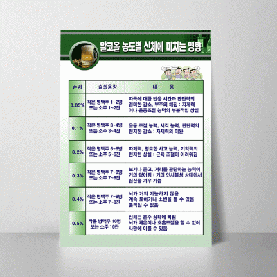 U50.알코올농도별신체에~