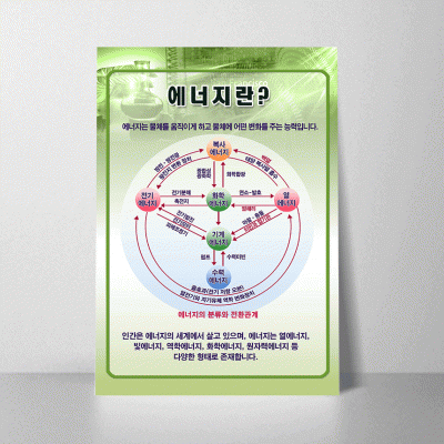 A50.에너지란