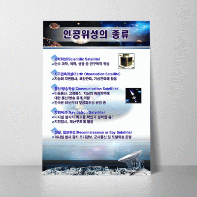 A61.인공위성의종류