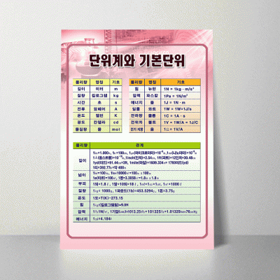 A115.단위계와기본단위
