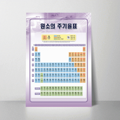 A138.원소의주기율표