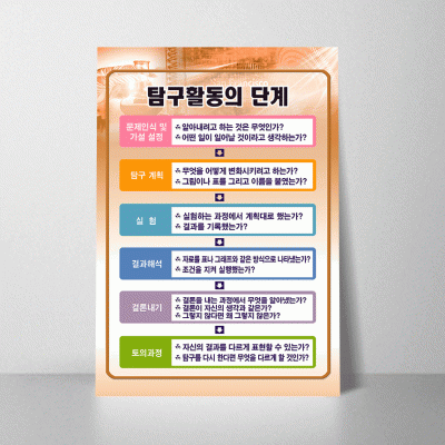 A146.탐구활동의단계