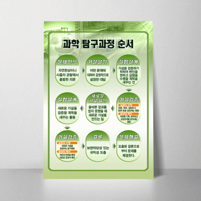 A149.과학탐구과정순서