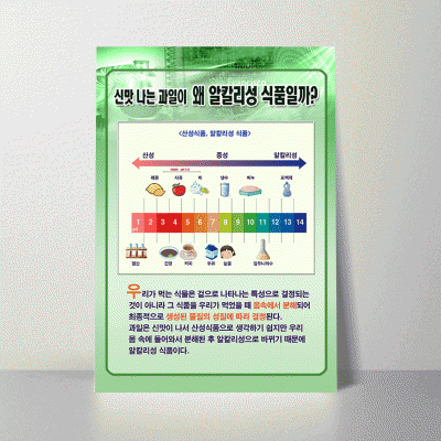 A153.신맛나는과일이왜알칼리성식품일까