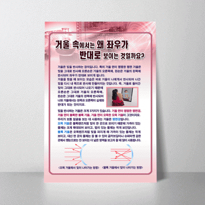 A160.거울속에서는왜좌우가반대