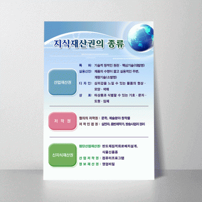 A193.지식재산권의종류