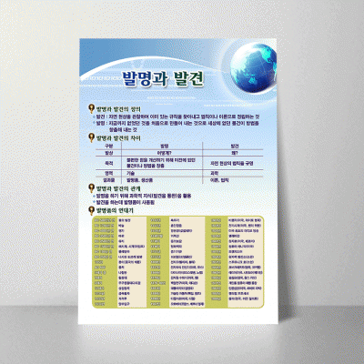 A196.발명과발견