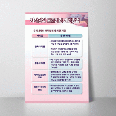 E74.저작권의보호기간계산