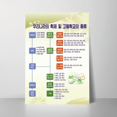 F09.학제및고등학교종류