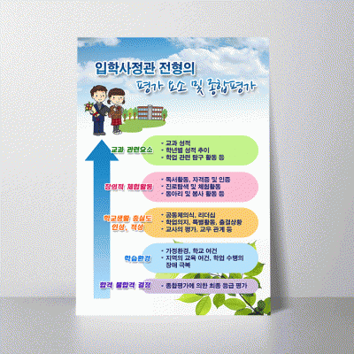 F51.입학사정관평가요소및종합평가
