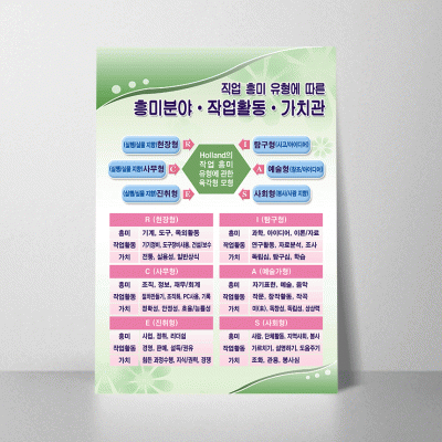 F76.직업흥미유형에따른