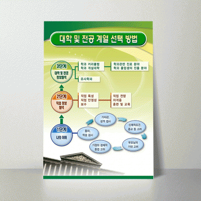 F81.전공계열선택방법
