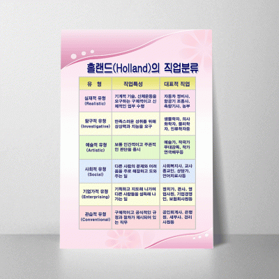 F91.홀랜드직업분류