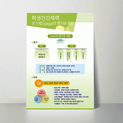 Q28.평가제도의평가와처방