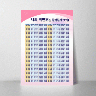 G02.비만도(여)